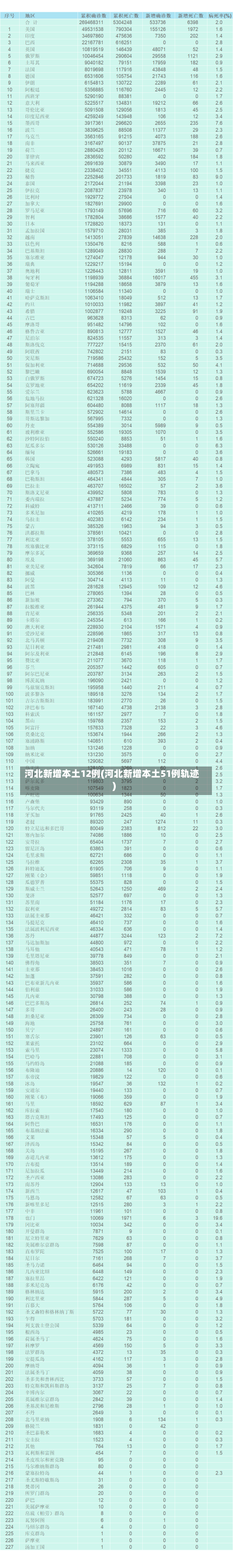 河北新增本土12例(河北新增本土51例轨迹)