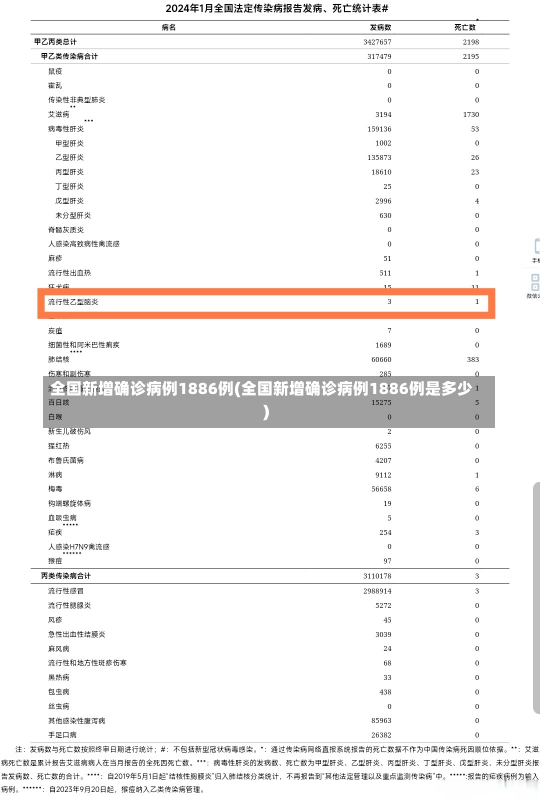 全国新增确诊病例1886例(全国新增确诊病例1886例是多少)