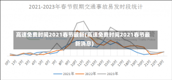 高速免费时间2021春节最新(高速免费时间2021春节最新消息)