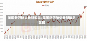 美国新冠肺炎最新消息/美国新冠肺炎最新消息数据