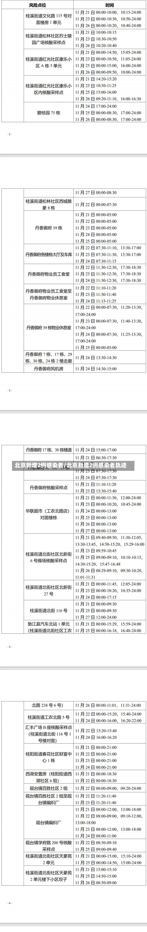 北京新增2例感染者/北京新增2例感染者轨迹