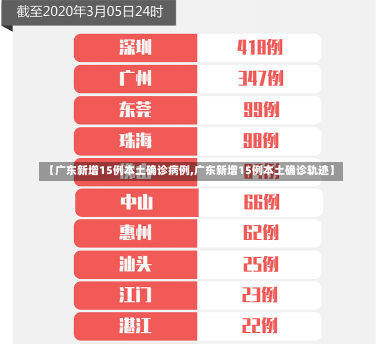 【广东新增15例本土确诊病例,广东新增15例本土确诊轨迹】