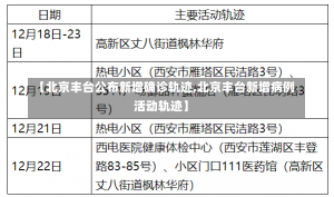 【北京丰台公布新增确诊轨迹,北京丰台新增病例活动轨迹】