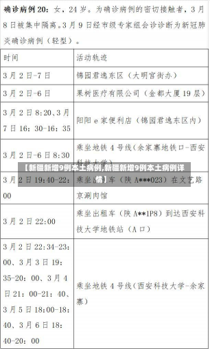 【新疆新增9例本土病例,新疆新增9例本土病例详情】