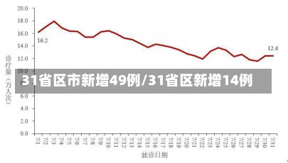 31省区市新增49例/31省区新增14例