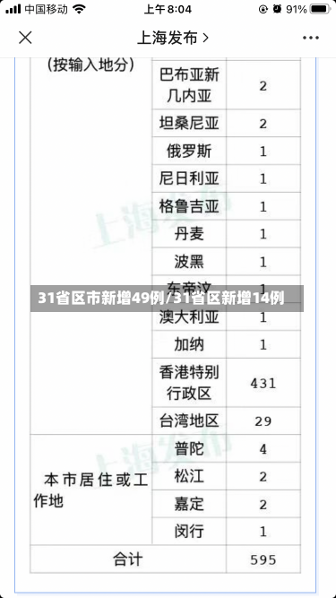 31省区市新增49例/31省区新增14例