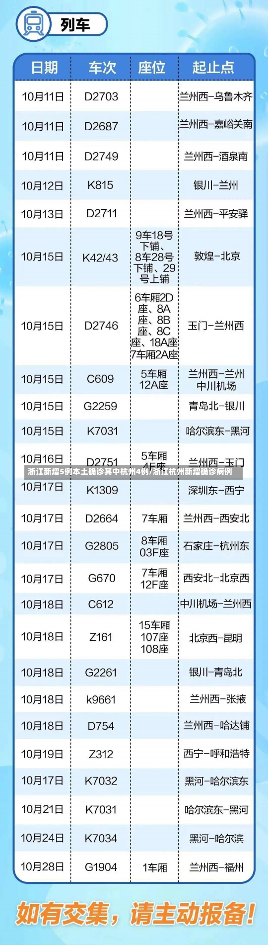 浙江新增5例本土确诊其中杭州4例/浙江杭州新增确诊病例