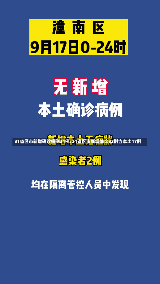 31省区市新增确诊病例31例/31省区市新增确诊33例含本土17例