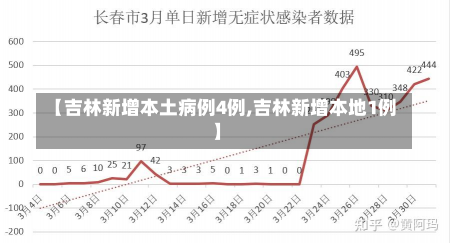 【吉林新增本土病例4例,吉林新增本地1例】