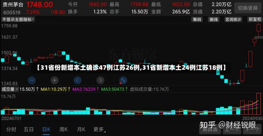 【31省份新增本土确诊47例江苏26例,31省新增本土24例江苏18例】