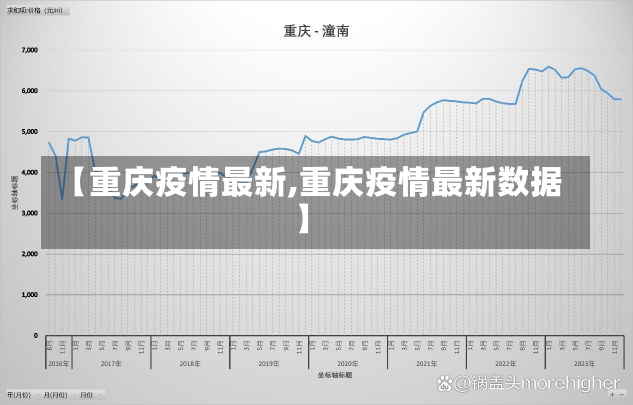 【重庆疫情最新,重庆疫情最新数据】