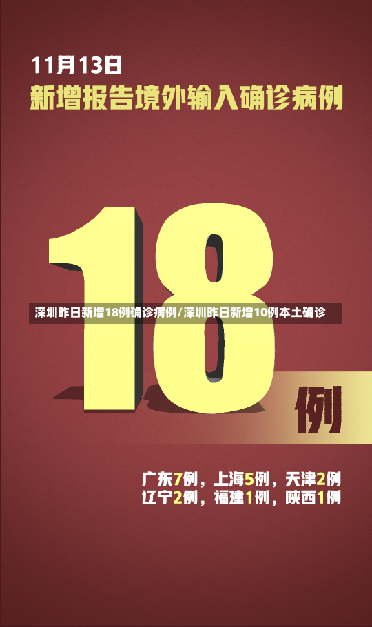 深圳昨日新增18例确诊病例/深圳昨日新增10例本土确诊