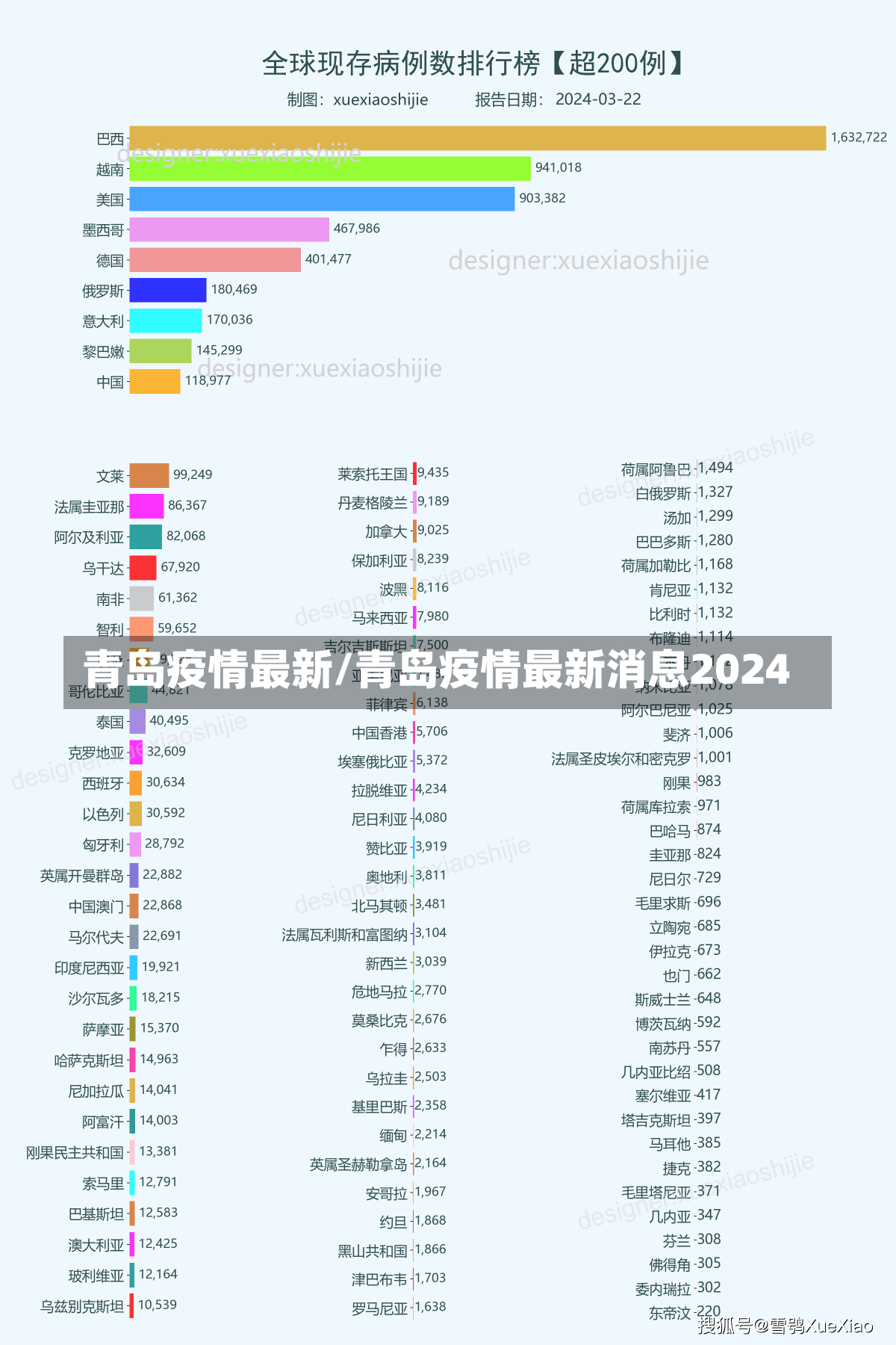 青岛疫情最新/青岛疫情最新消息2024