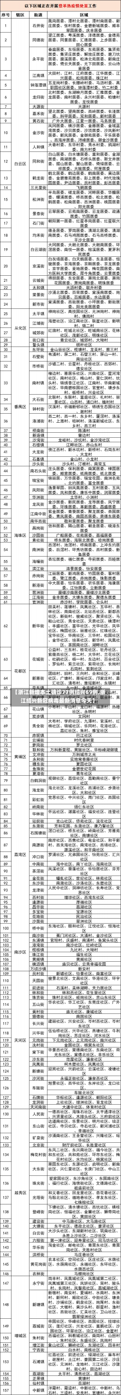 【浙江新增本土确诊77例绍兴69例,浙江绍兴新冠病毒最新消息今天】